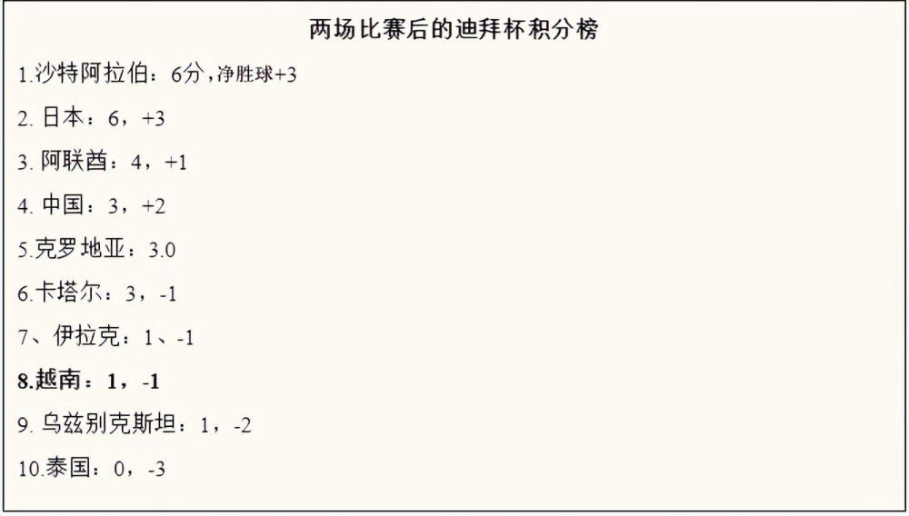 据德天空记者FlorianPlettenberg报道，拜仁暂时还无意冬窗签富勒姆中场帕利尼亚，但情况可能会变。